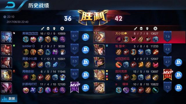 分的关系